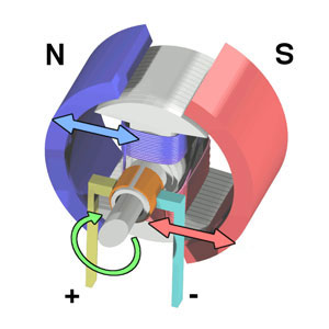 Dc Electric Motor Cycle 2